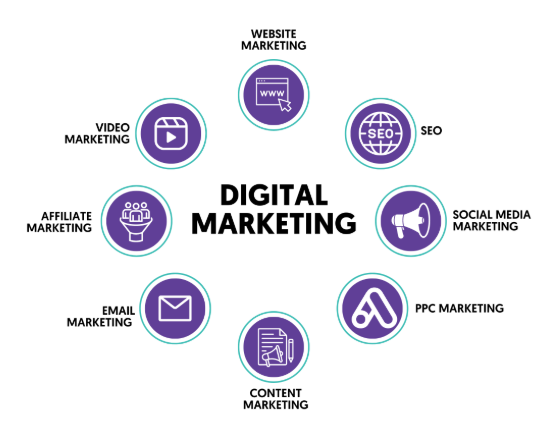 Digital Marketing for Beginners